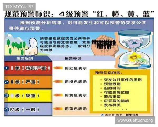 必威官网安全应急响应流程介绍快速应对突发安全事件的实用指南 必威官网安全应急响应流程介绍快速应对突发安全事件的实用指南