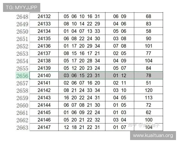 极速快3开奖历史数据回顾，全面了解过去开奖规律助你制定投注策略