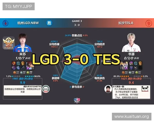 betwaylgd战队最新比赛数据统计与分析，掌握LGD战队的战绩变化趋势