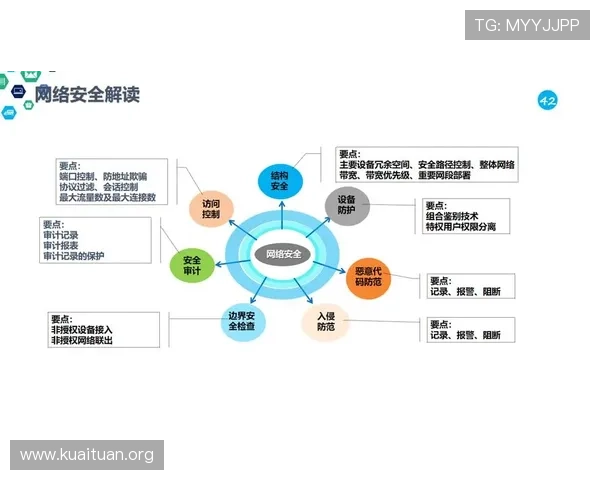 B体育入口的安全保障措施与隐私保护策略，保障用户信息安全无忧