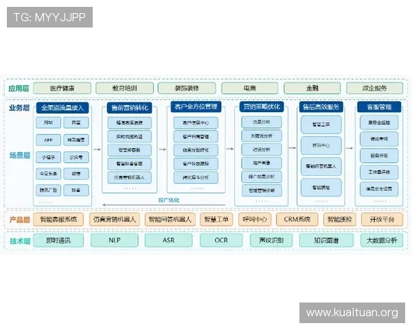 MS88体育官网客服服务体系全面升级为玩家提供全天候专业支持 MS88体育官网客服服务体系全面升级为玩家提供全天候专业支持