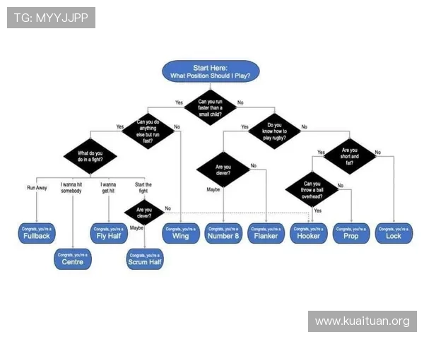 V体育游戏中最受欢迎的运动项目详解帮助玩家选择最适合自己的运动类型