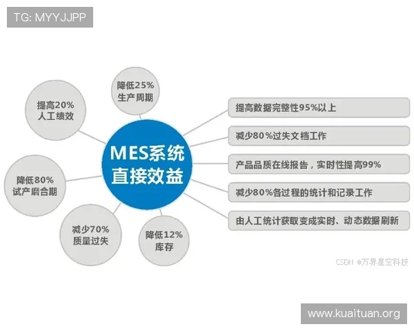 分析EVO厅的用户需求与行为习惯，优化场馆设计提升用户满意度